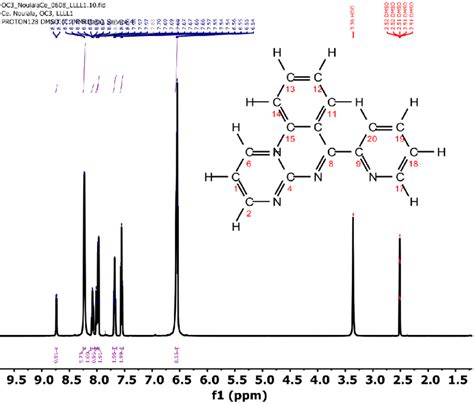 1 H Nmr Spectrum Of The Schiff Base Ligand L 1 Examination Of The