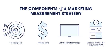 A Quick Start Guide To Measuring Your Digital Marketing Roi