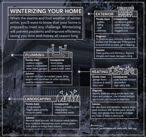 Winterizing Your Home Checklist / New Pricing – Bob Zhong: Selling ...