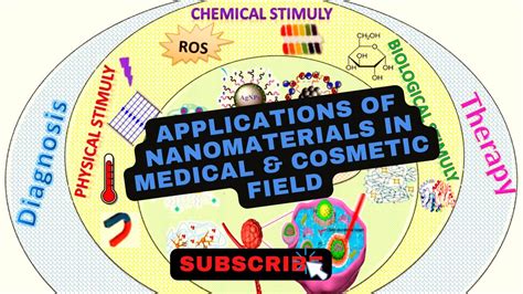 Some Applications Of Nanomaterial In Cosmetic And Medical Field 2023 Inorganic Chemistry Youtube