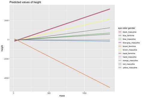 R Sjplot How To Plot Or Label For Interactions Plot With More Than 9 Interation Elements