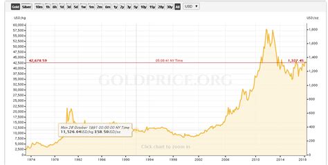 我愛錢 部落格 52twd Blog 台灣黃金存摺牌價歷史走勢圖三年以上2014~