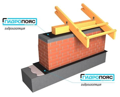 Отсекающая гидроизоляция Гидропояс фундамент HDPE - Цена, Харьков ...