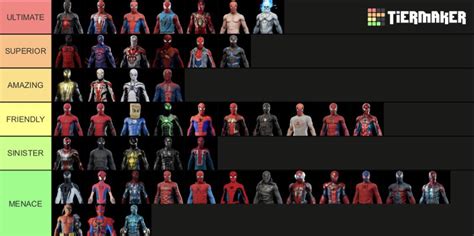 Spider Man Suit Tier List R Spidermanps