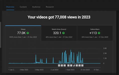 Top Youtube Analytics Tools In Socialinsider