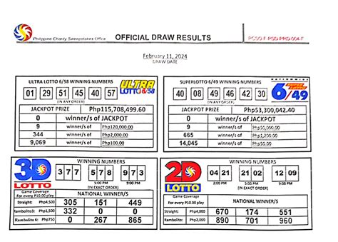 No Jackpot Winners On Feb 11 Lotto Draw — Pcso