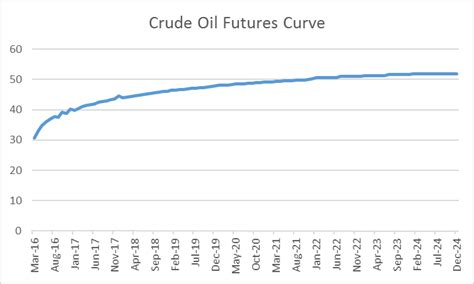 Crude Oil Buyers Beware The United States Oil Etf Lp Nysearcauso