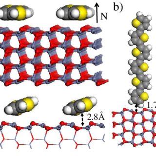 Color Online Atomic Structure Of The T Zno Interface Where