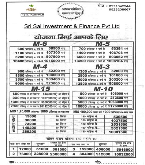 sri sai investment finance pvt  ranchi