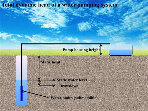 Water pumping system design calculator using solar energy