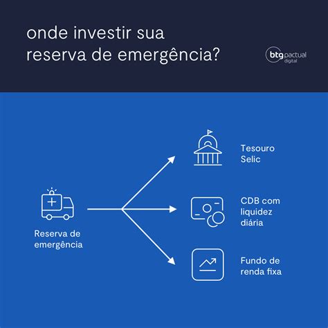 3 investimentos de baixo risco para sua reserva de emergência