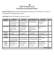 Phy Google Earth And Mastering Geology Exercises Rubric Pdf Phy