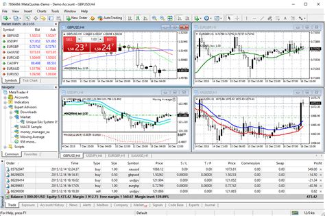 Forex Review Forest Park Fx