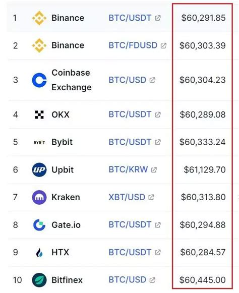 7 Best Crypto Scalping Strategies To Maximize Your Returns Coincheckup