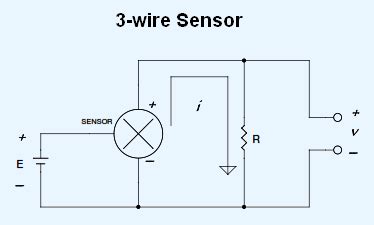 How To Make 4-20 mA Current Loop Measurements