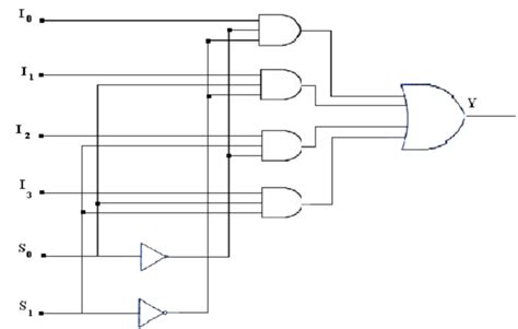 Multiplexer Logic Circuit Diagram - Circuit Diagram