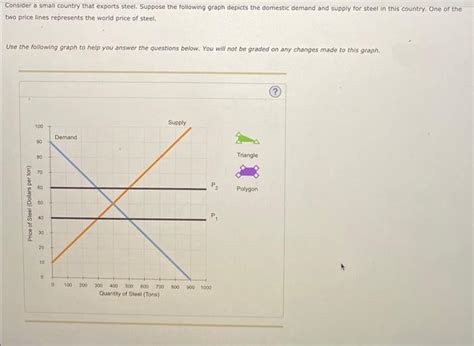 Solved Consider A Small Country That Exports Steel Supp