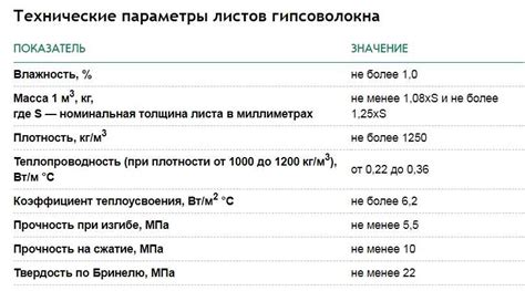 Гипсоволокнистый лист: описание, характеристики влагостойкого ГВЛВ, размеры