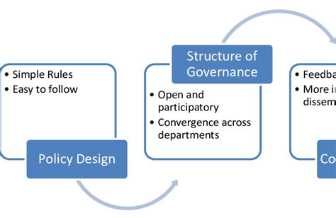 components  big ideas  scientific diagram