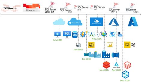 Microsoft Azure Icon 2022