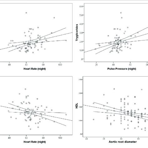 Correlation Between Ahi And Bmi Download Scientific Diagram