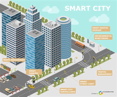 smart city icograms template
