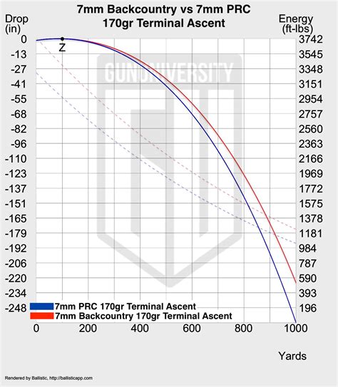 Win Mag Ballistics: A Complete Guide To Velocity, Energy, And Drop 3