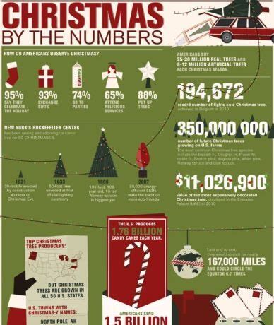 Christmas By The Numbers E Learning Infographics