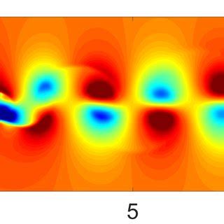 Color Contour Snapshots Of The Stream Wise Velocity Component For The