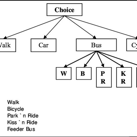 model specification  scientific diagram