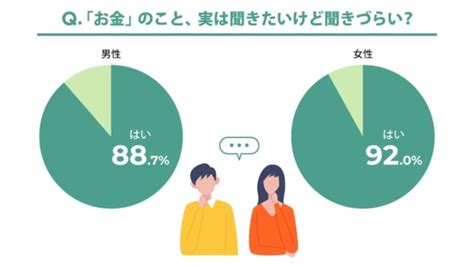 【婚活とお金事情】みんなが年収よりも重視している「お金の価値観」とは 2023年12月14日 ｜biglobe Beauty