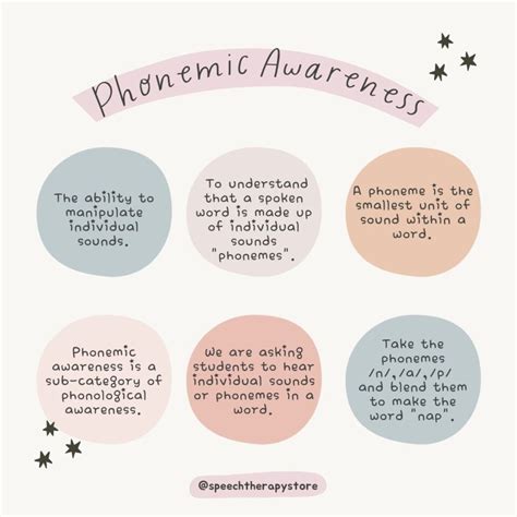 7 Phonemic Awareness Iep Goals Free Resources Speech Therapy Store