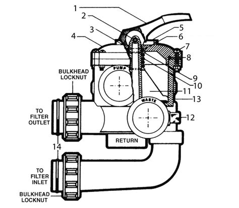 Hayward Vari-flo Xl Valve Diagram