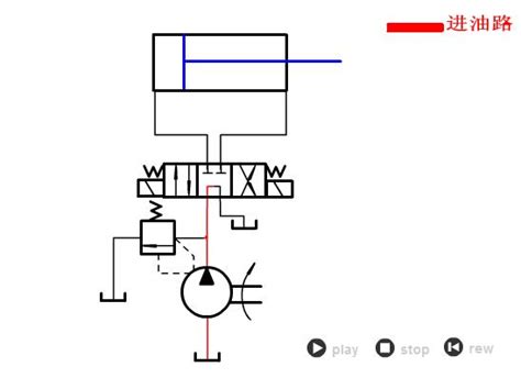 液压回路学习动画3 知乎