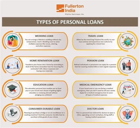 Private Bank Finance Unsecured Person Loan Service Months Salary