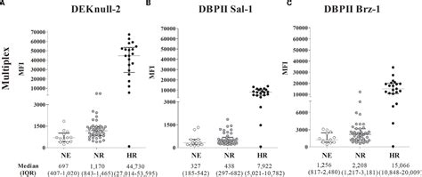 Figure From Multiplexed Microsphere Based Flow Cytometric Assay To