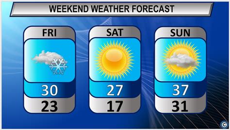 A snowy start to this weekend’s Northeast Ohio weather forecast ...