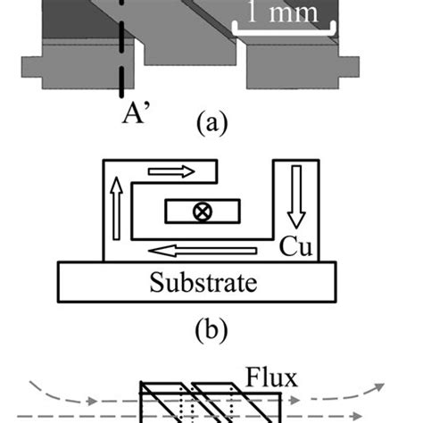 design    turn single coil inductor  geometry   copper