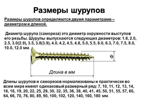 Евровинты и саморезы