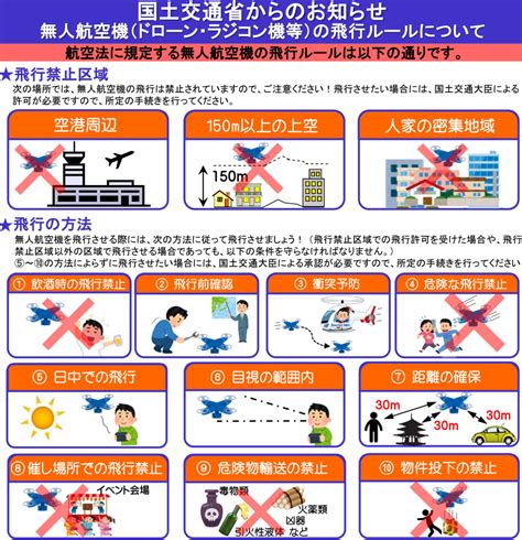 Q173航空法一部改正する法律2019918付） ドローン操縦士になるための100の質問（産業編）