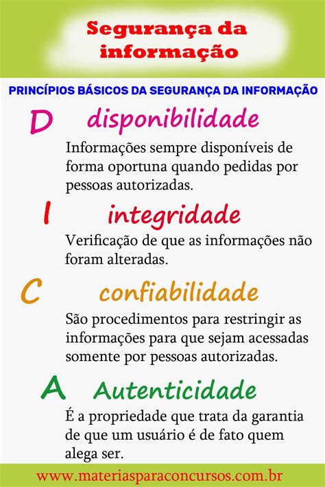 Princípios Da Segurança Da Informação Noções De Informática Noções