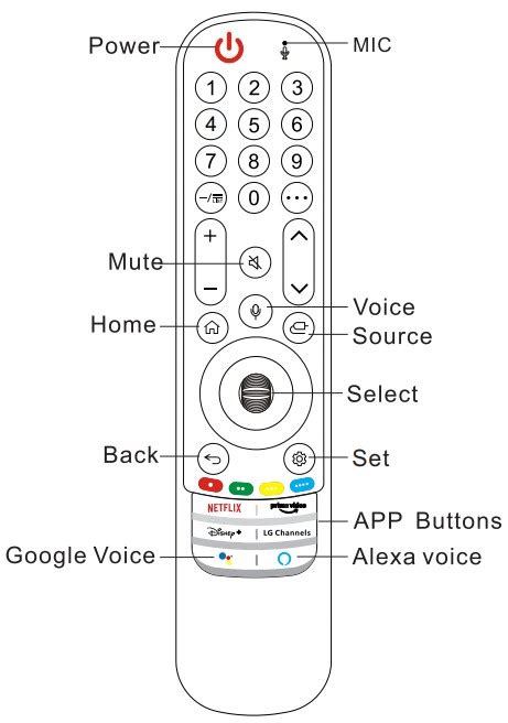 LG AN MR22GA Magic Remote For Smart TV User Manual