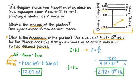 Question Video Determining The Frequency Of A Released Photon Nagwa