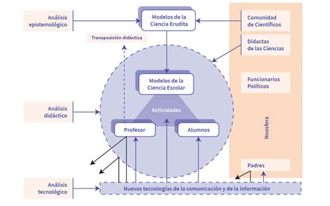 Un Sistema Didáctico Para La Enseñanza De Las Ciencias Download Scientific Diagram