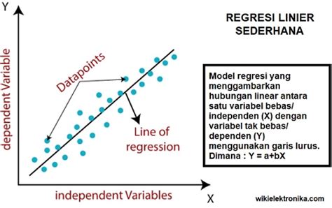 Contoh Soal Dan Jawaban Regresi Linear Sederhana The Best Porn Website