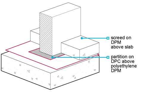 Damp Proof Courses Nhbc Standards