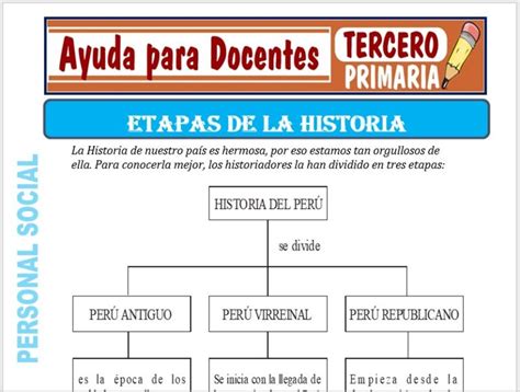 Etapas De La Historia Para Tercero De Primaria Ayuda Para Docentes