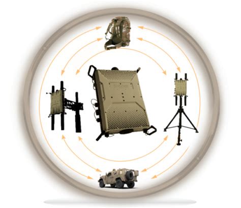 Enforceair Deployment Bundle For Military D Fend Solutions