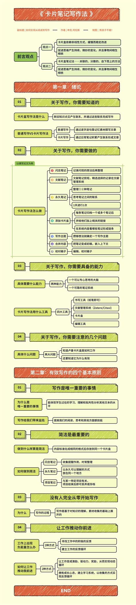 用 Xmind 四步做出竖屏导图！超简单！ 知乎