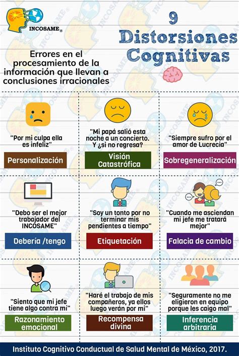 Los 12 mecanismos de defensa y su funcionamiento – Artofit